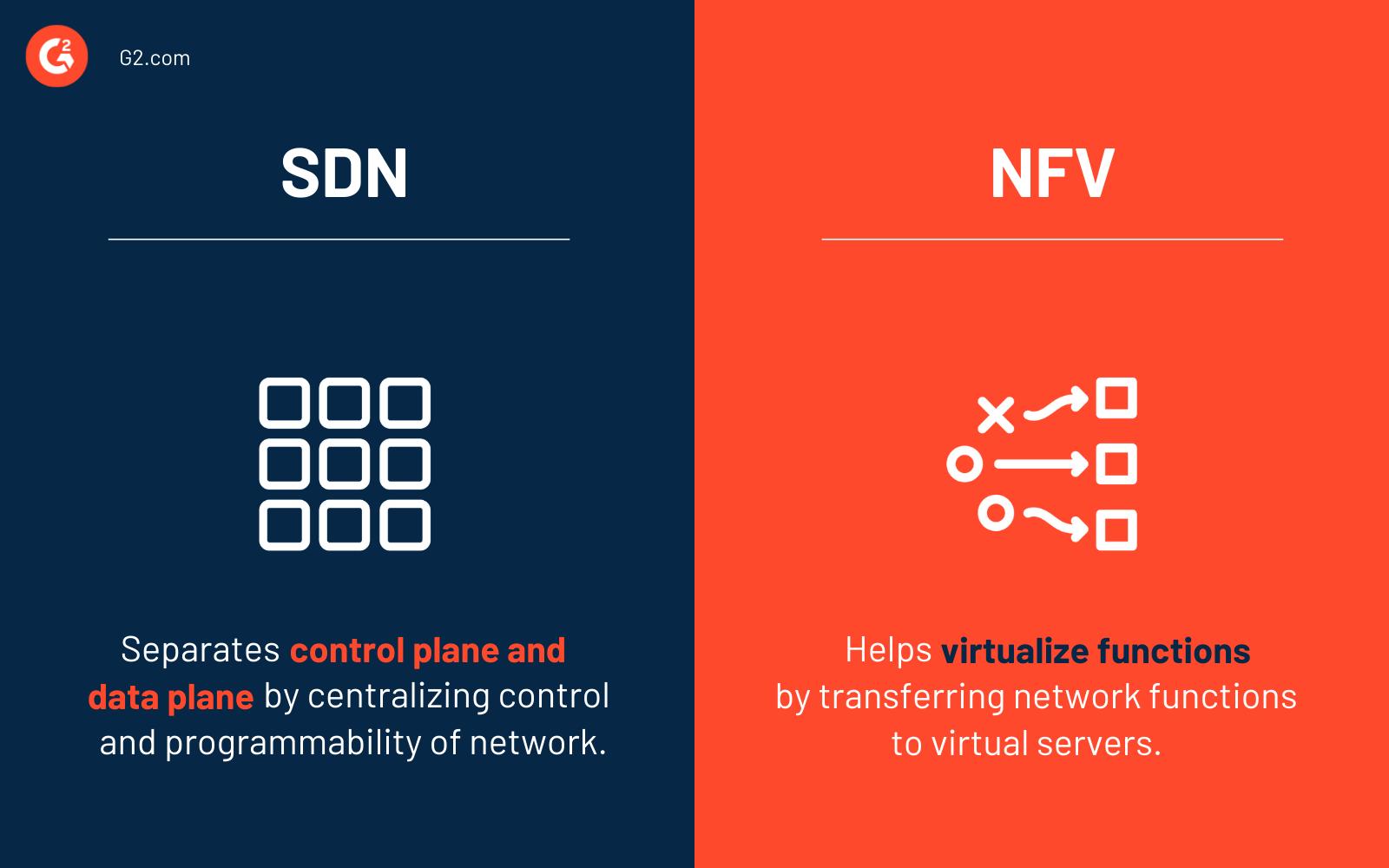 A Complete Guide To Software Defined Networking